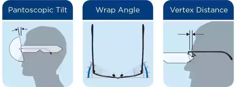 Points de mesure Technologie Fit