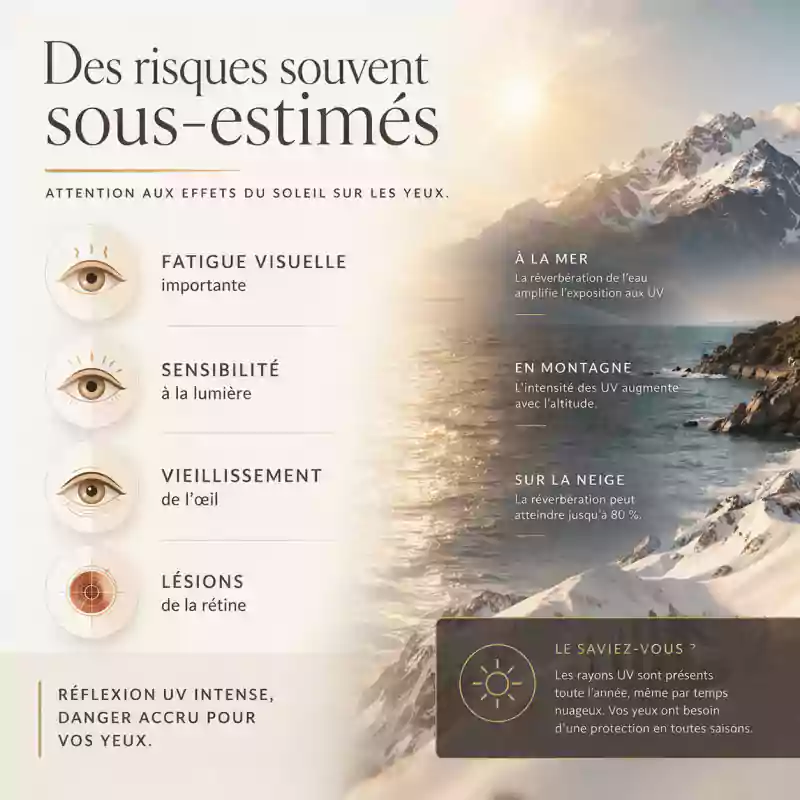 Risques solaires pour vos yeux